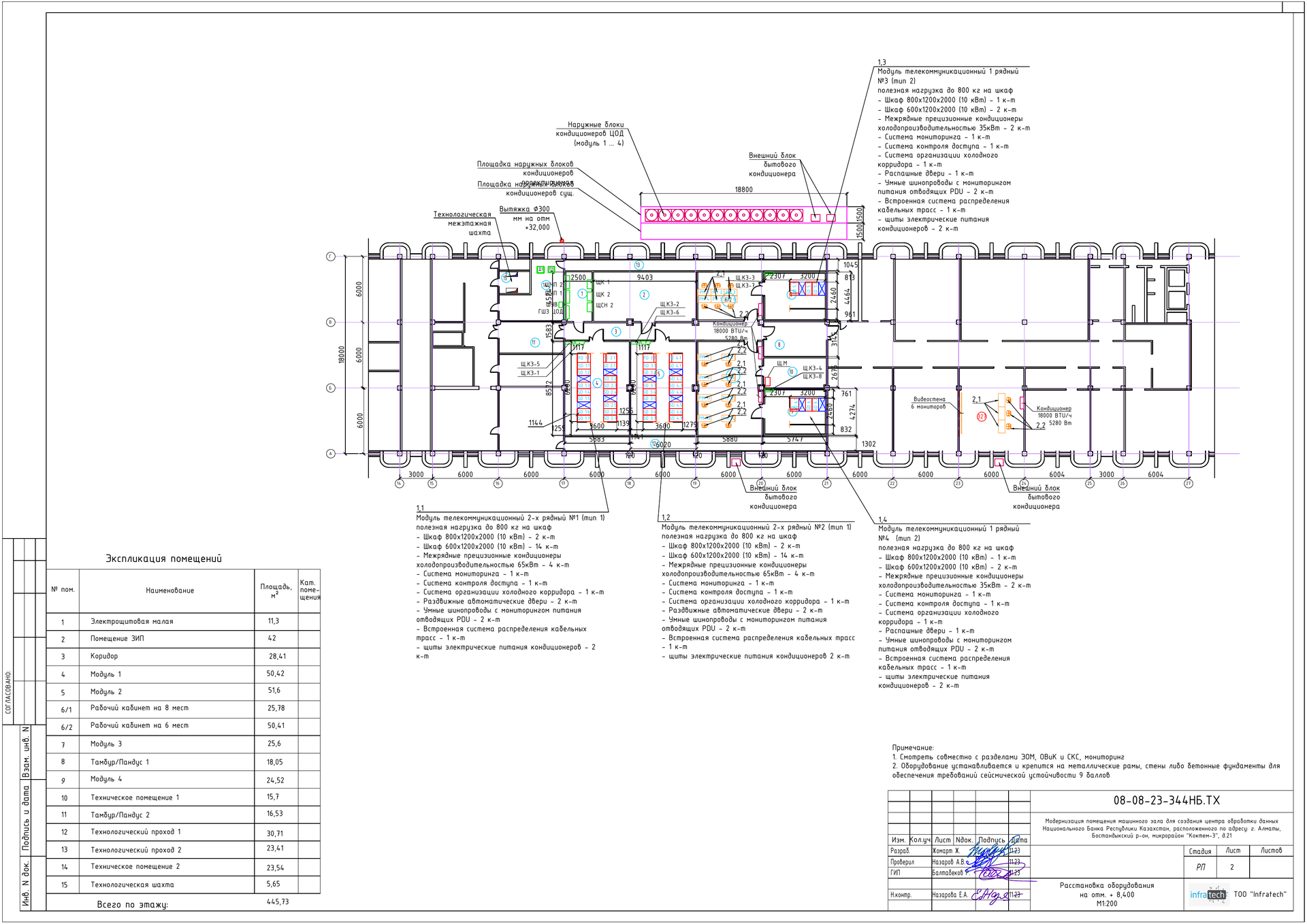 Проект модернизации машинного зала для ЦОД Национального банка РК, Коктем-3