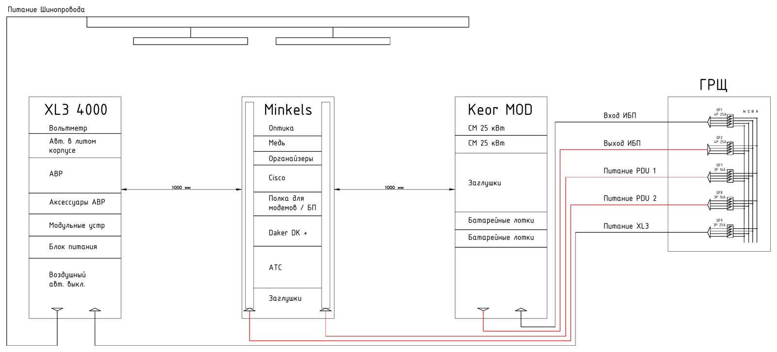 Проект модернизации серверной LEGRAND Казахстан