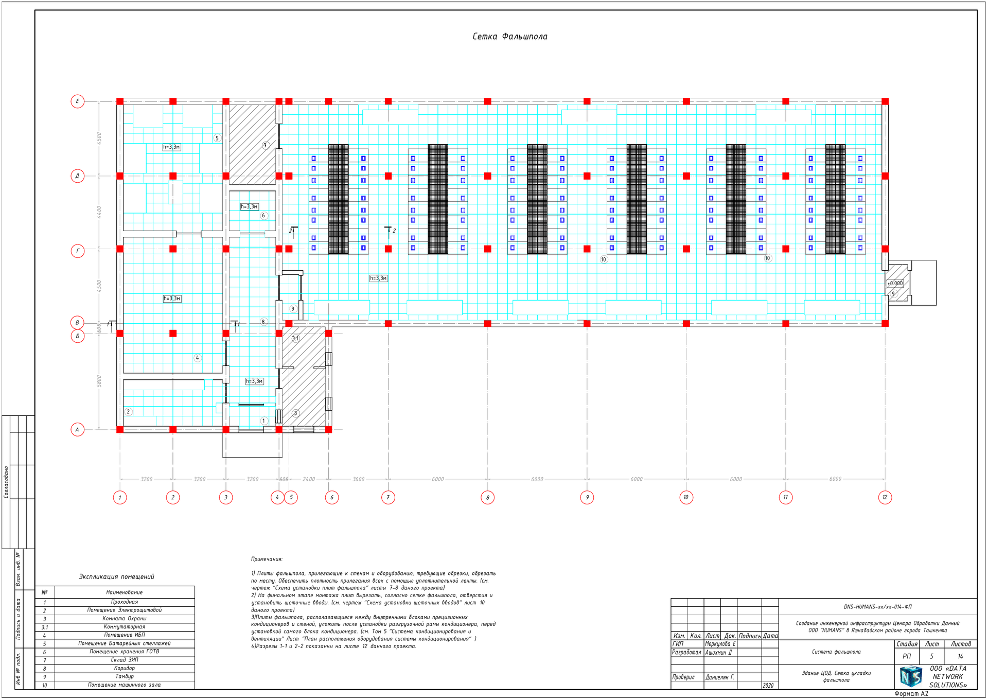 Сетка фальшпола машинного зала ЦОД HUMANS, Ташкент