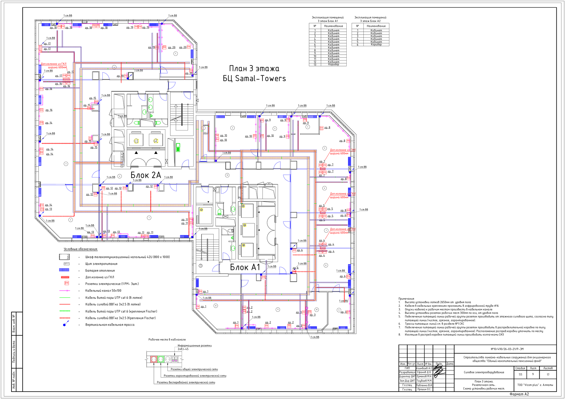 План этажа с кабельной инфраструктурой и силовым электрооборудованием для АО ЕНПФ