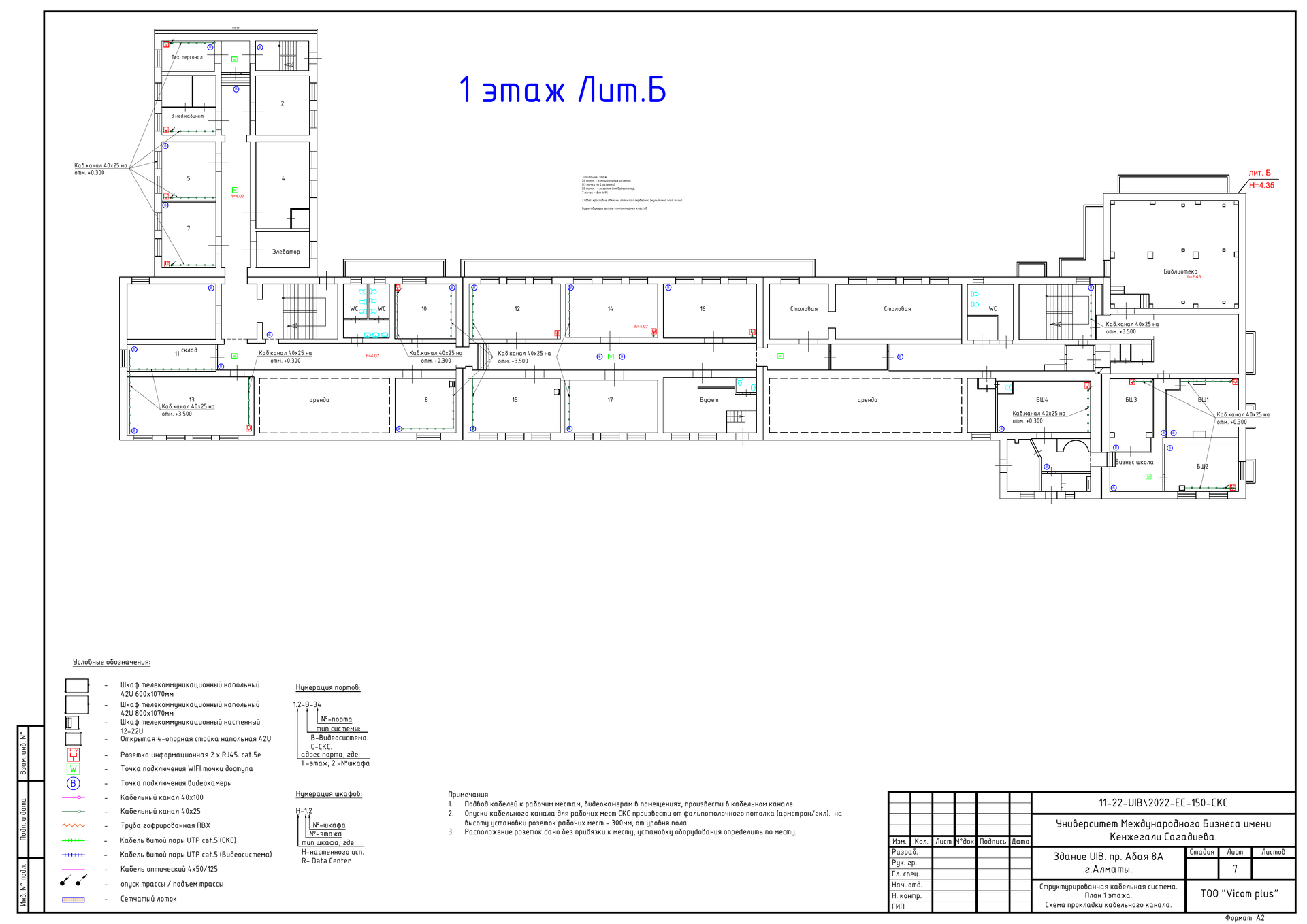 СКС для Университета Международного Бизнеса имени Кенжегали Сагадиева, Алматы