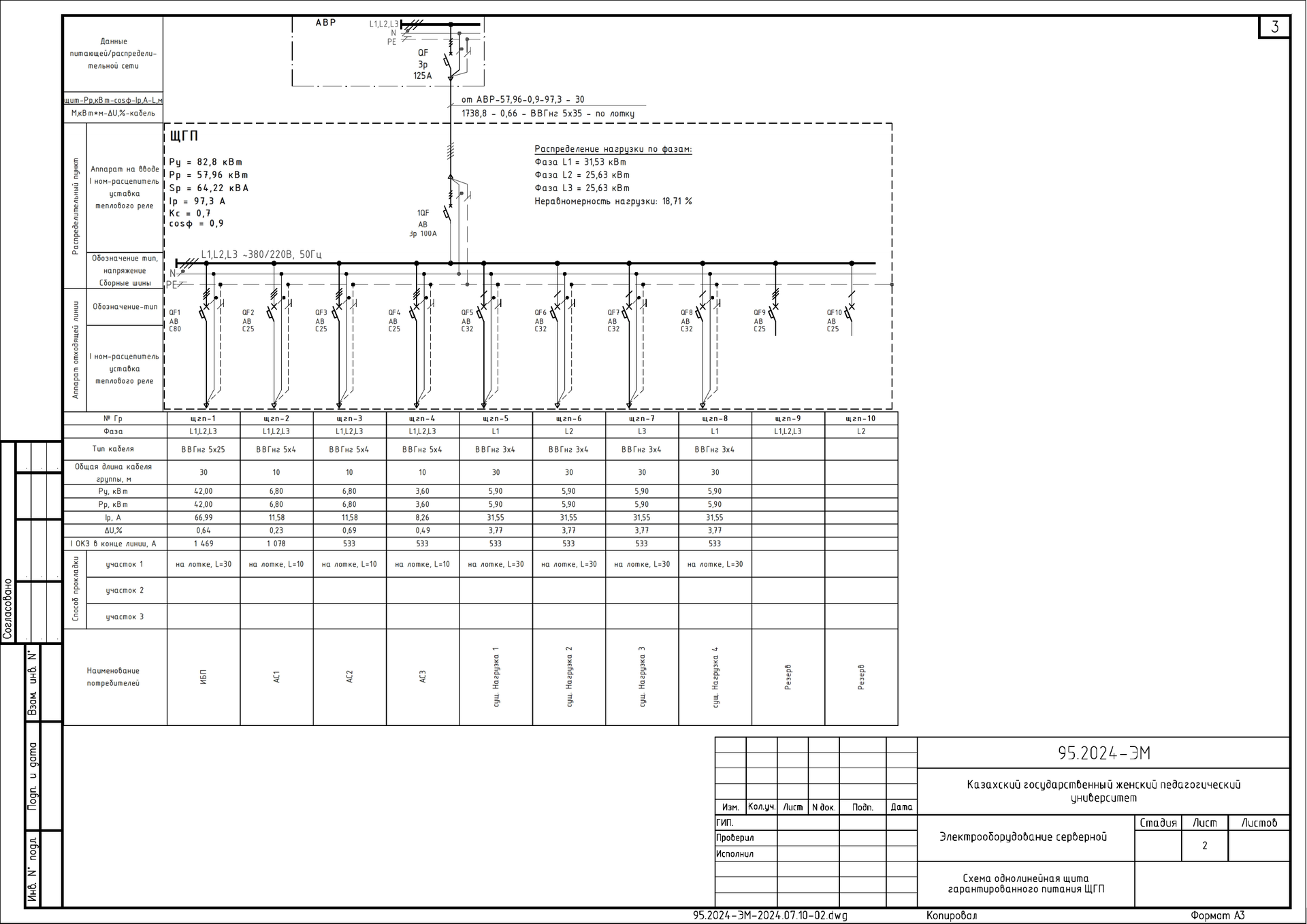 Инженерная инфраструктура серверной для Казахского государственного женского педагогического университета