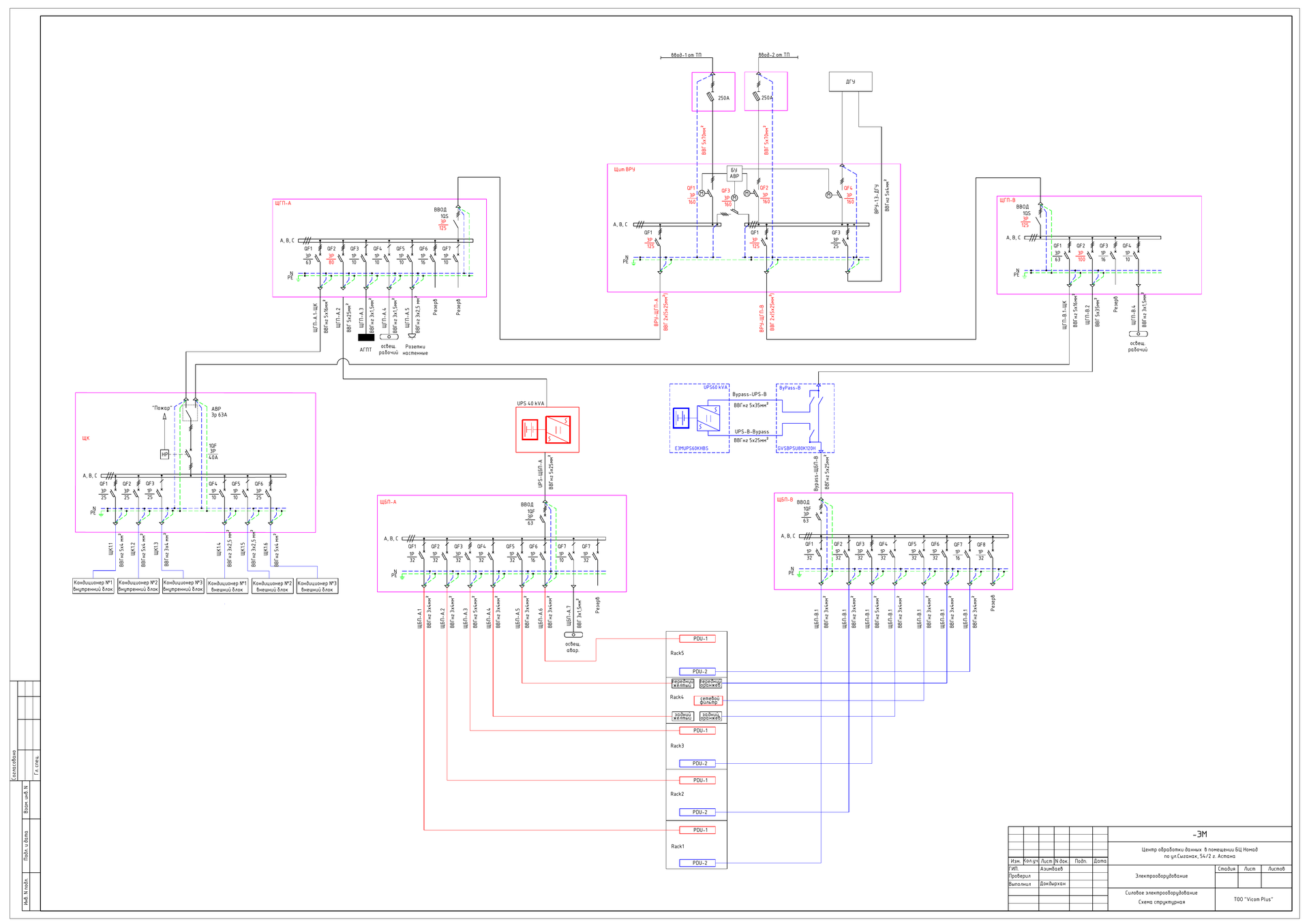 Аудит инфраструктуры ЦОД BI Innovations, БЦ Номад